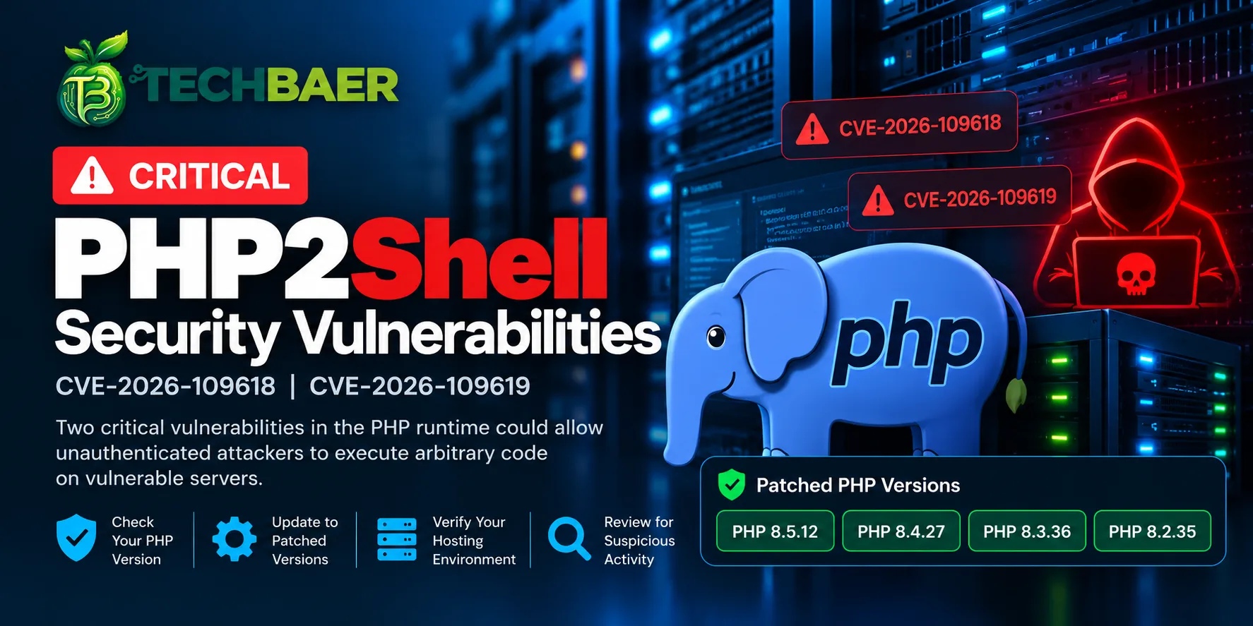 PHP2Shell security alert highlighting critical PHP vulnerabilities CVE-2026-109618 and CVE-2026-109619